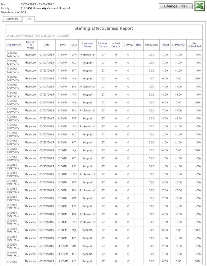 staffing-effectiveness-report